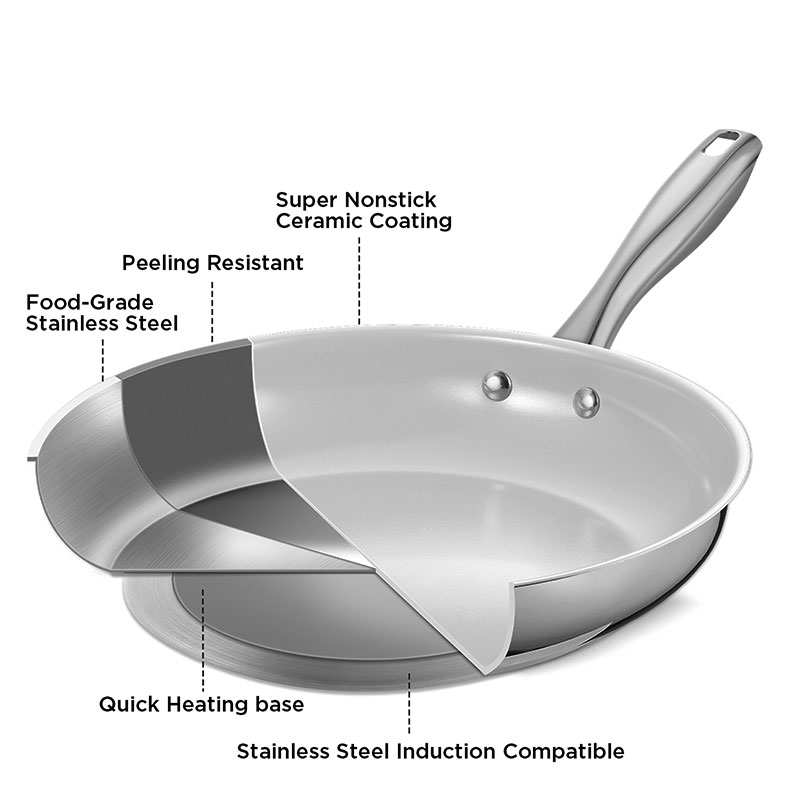Premium Stainless Steel Frying - Egg Waffle Pan recension och pris
